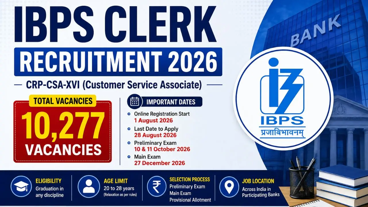 IBPS Clerk Recruitment 2026 Notification Out 10,277 Vacancies, Eligibility, Exam Pattern and Apply Online