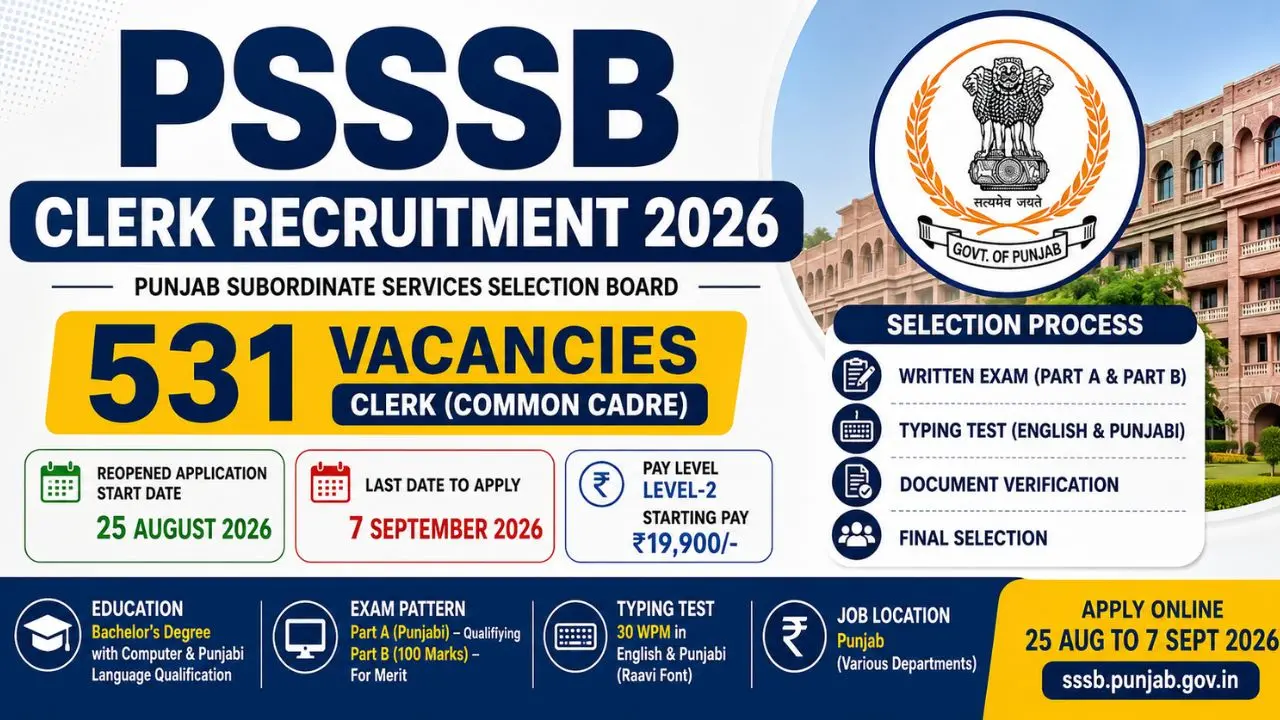 PSSSB Clerk Recruitment 2026 Notification Released Apply Online for 531 Posts (Reopen)