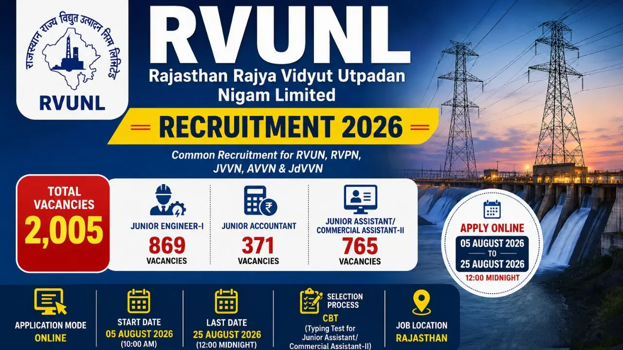 RVUNL Recruitment 2026 Notification Out Apply Online for 2,005 Junior Engineer, Junior Accountant & Junior Assistant Posts