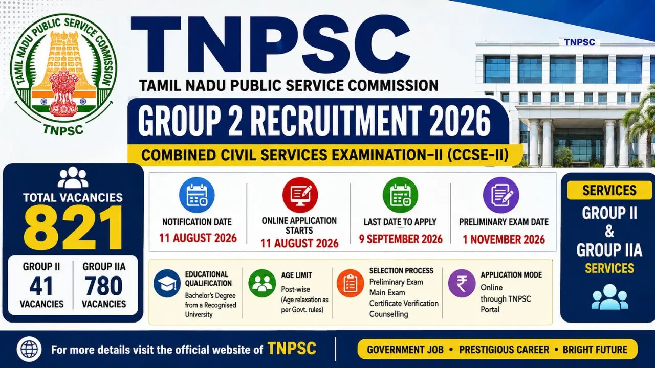 TNPSC Group 2 Recruitment 2026 Notification Out Apply 821 Vacancies, Eligibility & Exam Pattern